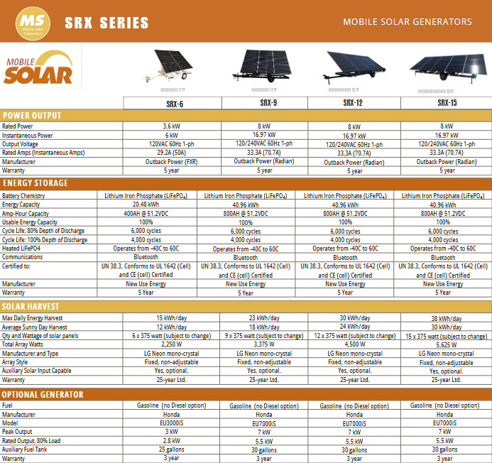 Mobile Solar - MS-432 Solar Generator - Lockable & Weatherproof with Storage